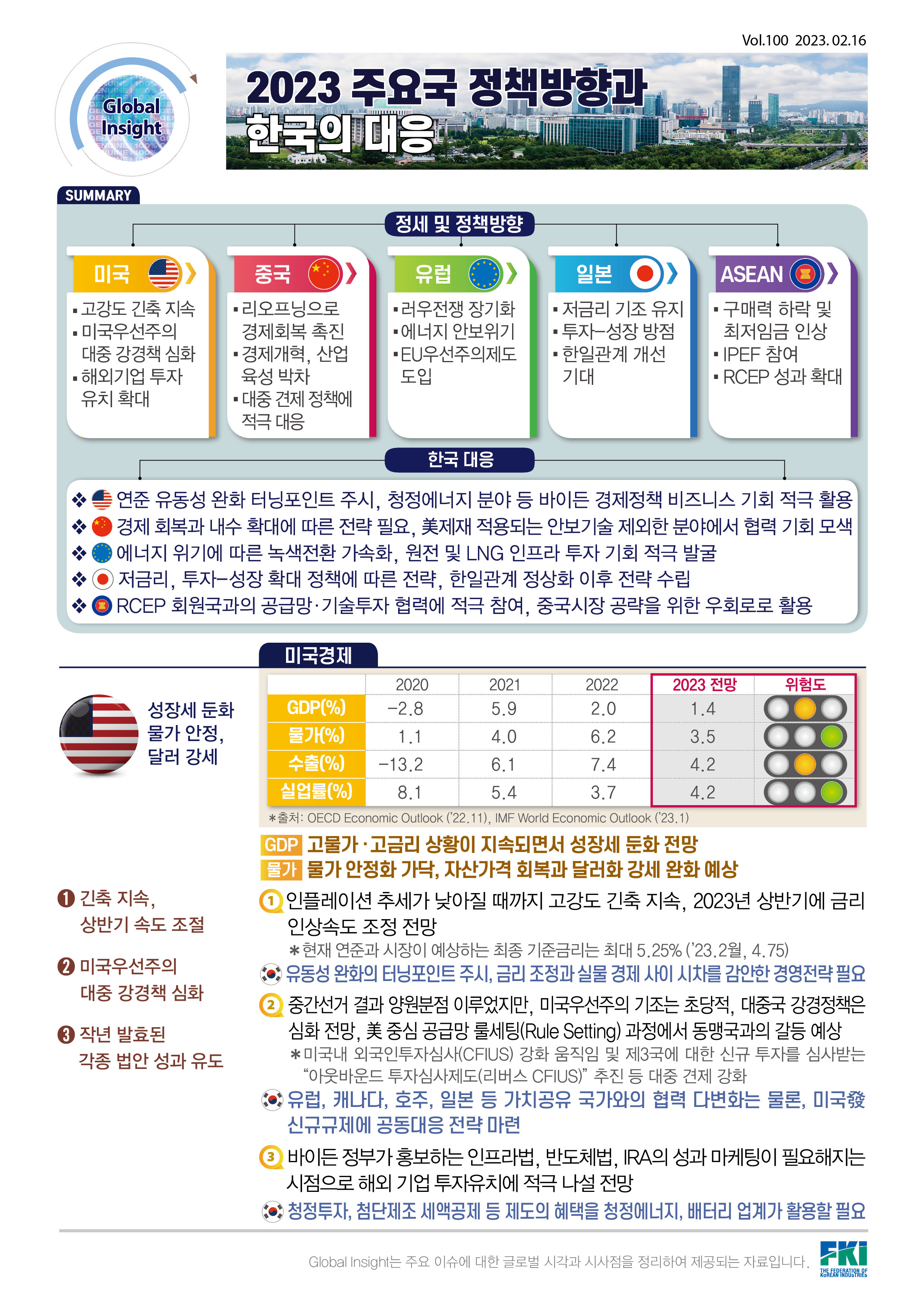 글로벌인사이트